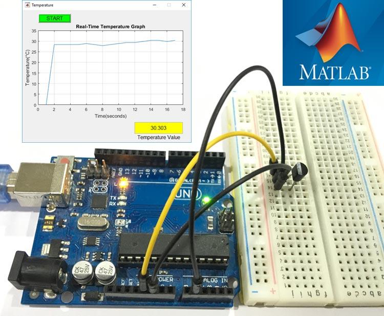 Description:How to Plot Graph using MATLAB