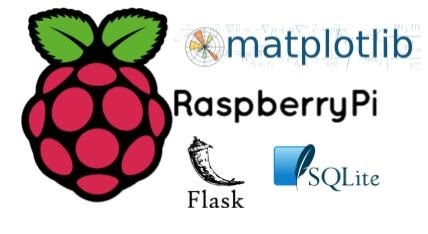 Raspberry Pi 托管 Flask 网络服务器使用SQLite存储数据和Matplotlib绘制图形