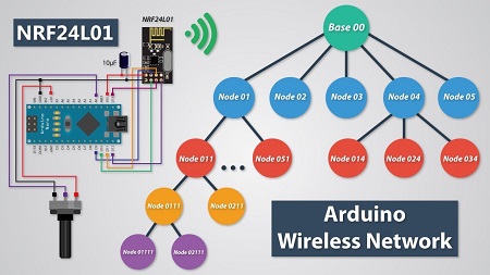 如何使用多个NRF24L01模块构建Arduino无线网络