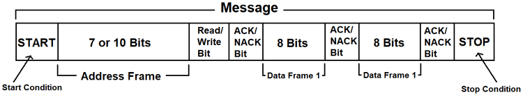 Description:Introduction to I2C Message