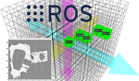 Python布雷森汉姆直线算法RViz可视化ROS激光占位网格映射