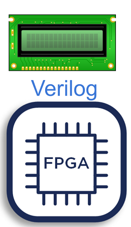FPGA项目中使用字符LCD