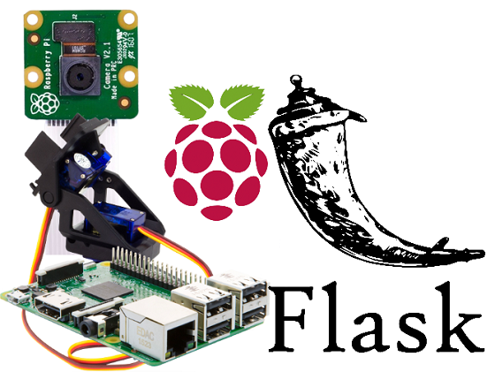 Flask 网络应用控制 Raspberry Pi 相机云台