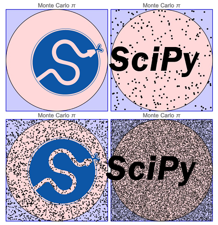 Python蒙特卡洛相关变量SciPy模拟