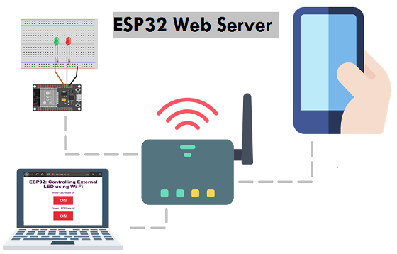 ESP32 MicroPython 异步网络服务器
