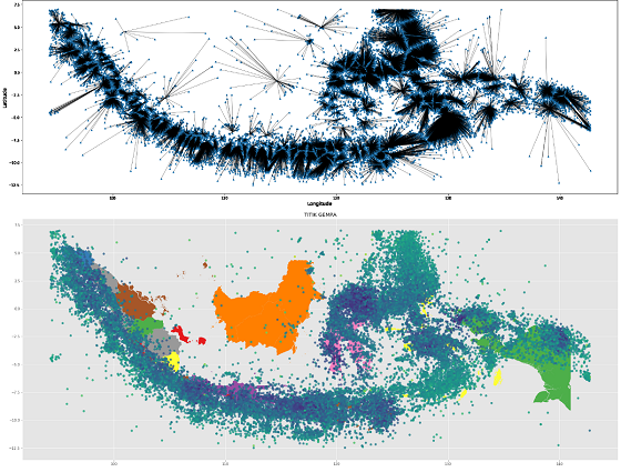Python 地理空间分析