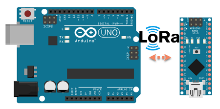 Arduino(NANO和UNO)接口LoRa模块
