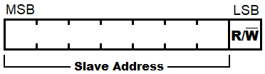 Description:I2C First Byte