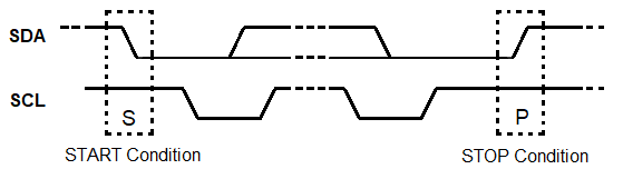 Description:I2C Start Stop Condition